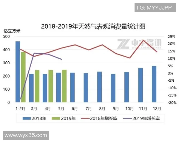 LNGRuler引领全球液化天然气市场新风潮与发展趋势分析